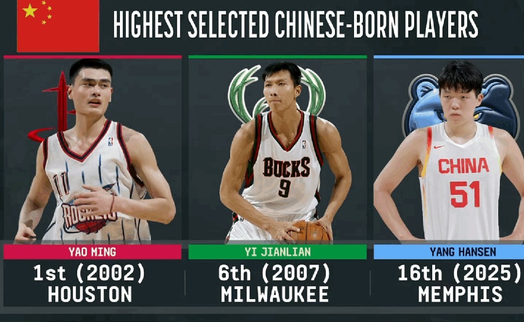 开云娱乐-姚明第1位被选中 阿联第6位被选中 知道杨瀚森为什么16位了吧🤣